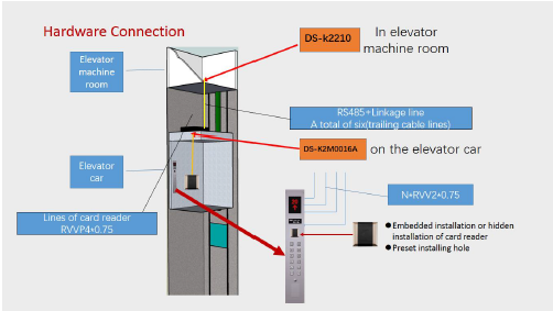 hikvision lift controller